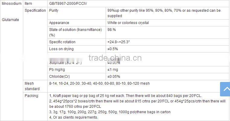 Monosodium Glutamate as Food Flavor