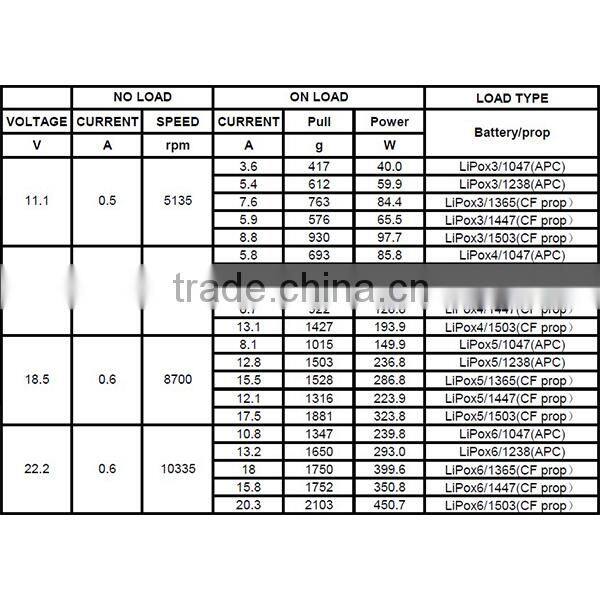 Maytech hand-winding 4228 450KV 42mm brushless rc motorsfor 6 axis aerocraft quadcopter