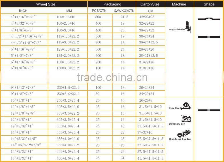 ROBTEC Cutting Disc for Stone