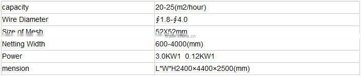 Factory price fully-automatic chain link fence machine