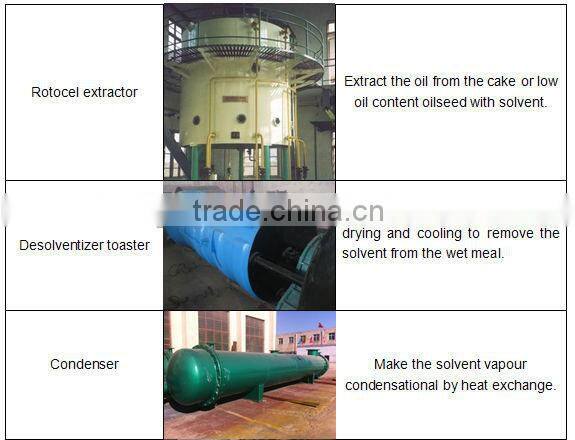 Soybean/ttonseeds /sunflower solvent extraction /oil leaching machinery professional manufacturer