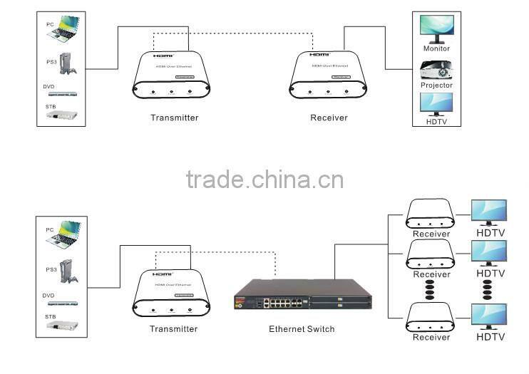 HDMI Extender By Single Cat 5E/6/7 up to 400ft with IR remote control