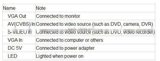 XinQi CCTV Camera Accessories BNC And Video VGA To AV Converter