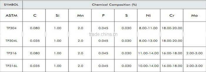 2B finishing stainless steel seamless pipe