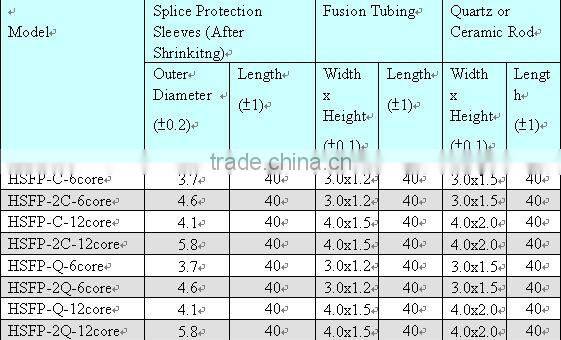 Heat Shrink Fiber Optic Splice Protector/fiber fusion splice/SMOUV/FSP1/CFSP