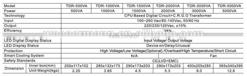 Air Conditioner Voltage Regulator