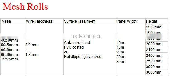 Xinxiang low price galvanized chainlink fence