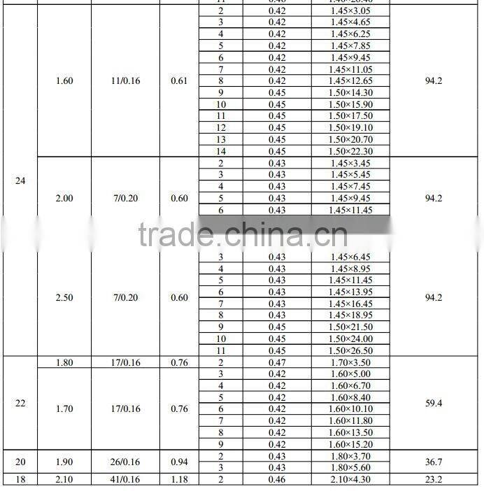UL21311 Halogen free flat ribbon cable
