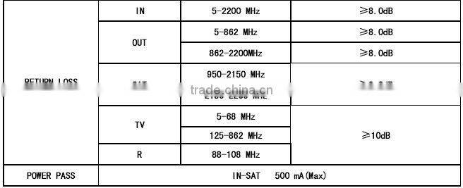 TV/R/SAT WALL SOCKET (RW004-3LT.S)