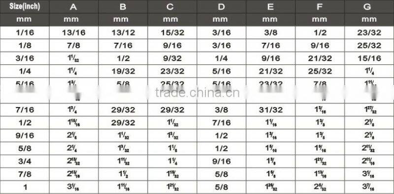 US Type Wire Rope Clips - Stainless Steel AISI316/AISI304, steel prices Philippines