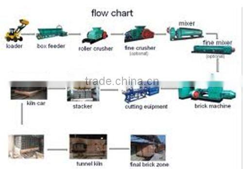 china hongfa concrete brick making