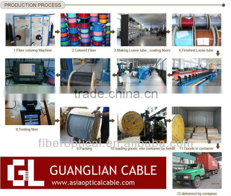 Useful promotion GYTA single mode optical cable