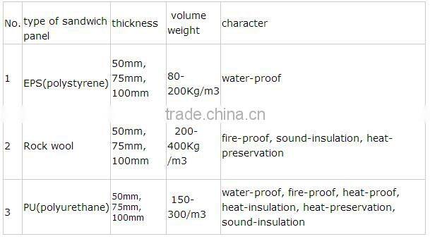 steel structure low-cost pre-made warehouse