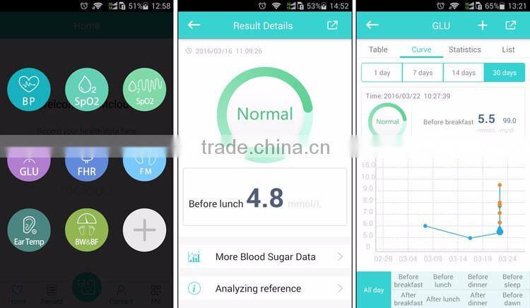 hot sale blood sugar level monitoring device