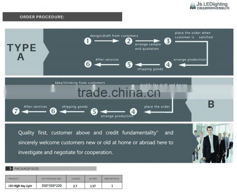 60-200w led high bay light. 90 degree. B-90-116-CLL046