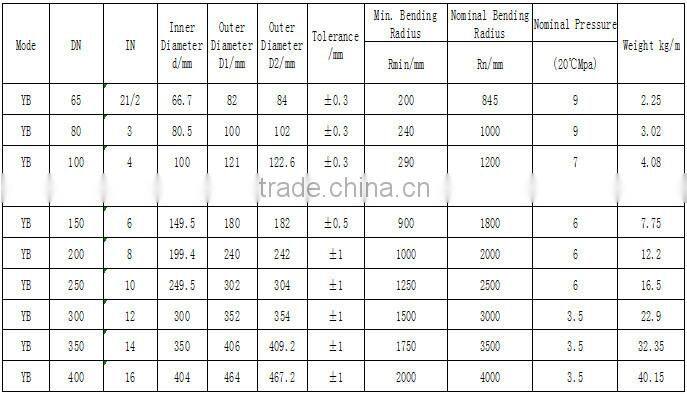 austenite stainless steel ss304 metal bellow expansion joint carbon tube