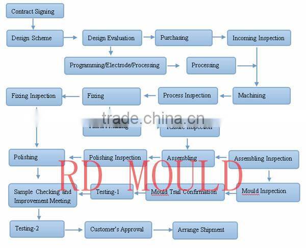 20 litre plastic paint bucket mould