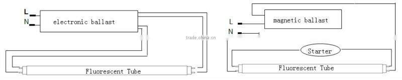 Residential light high quality 85-265vac 360 degree rotatable base 18w 1200mm led tube t8 with 3 years warranty led tube lamp
