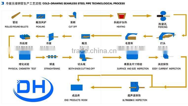 China alibaba Q235 square steel pipe