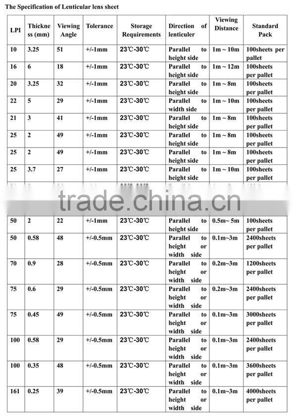 22lpi PS Plastic Lens