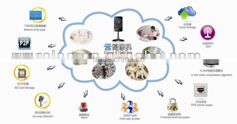 RL106 Strong wifi IP Camera
