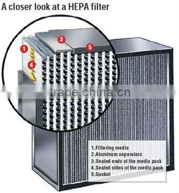 Jowell Brand High Efficiency HEPA Panel Air Filter