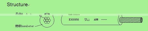 Halogen Free XLPE Insulated Wire UL 3398 32awg-10awg