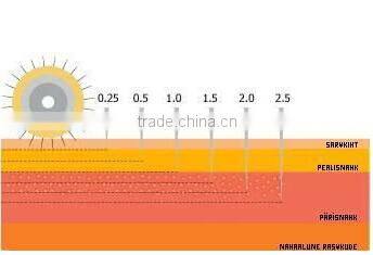 2015 Wholesale 192 needles ZGTS Titanium micro needle golden derma roller system
