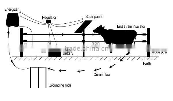 2015 High quality electric fencing netting for sheep chicken goat fence net