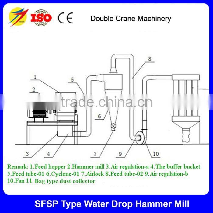 Durable CE approved casava feed hammer mill equipment