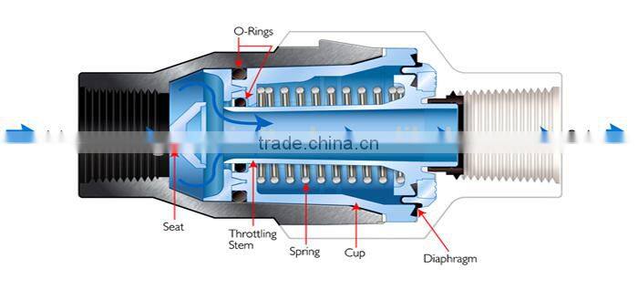 garden and lawn plastic water pressure regulator for water