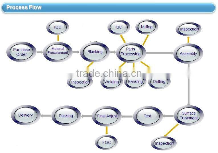 hydraulic hose fittings;High quality hydraulic hose assembly