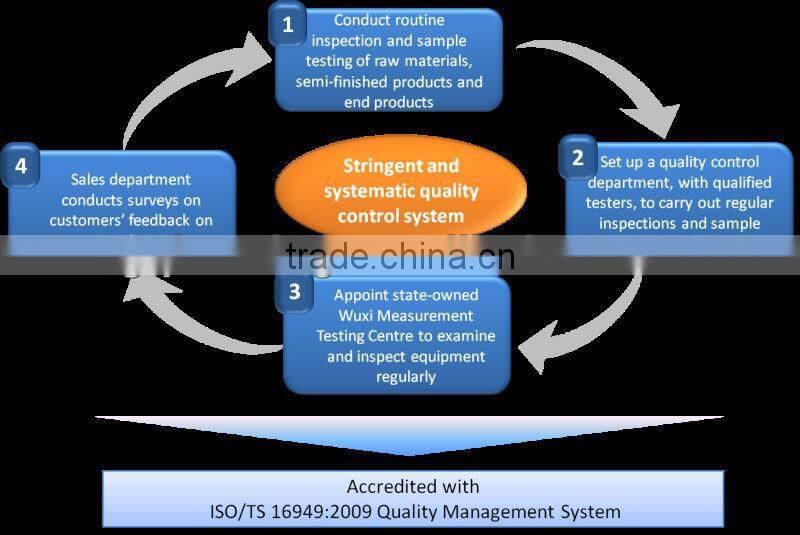 High Quality 6004/6004-2RS/6004ZZ Bearing With Cheap Prices