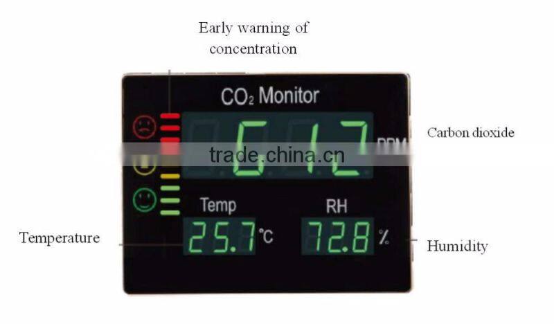 High Quality Wall Mount Security CO2 Gas Detector LCD Screen Portable CO2 Monitor