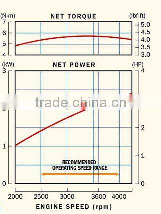 Construction machine with Honda powered CJ100