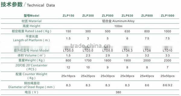 High security suspended platform with many types