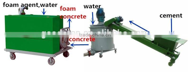 China Low cost lightweight foam concrete machine for brick