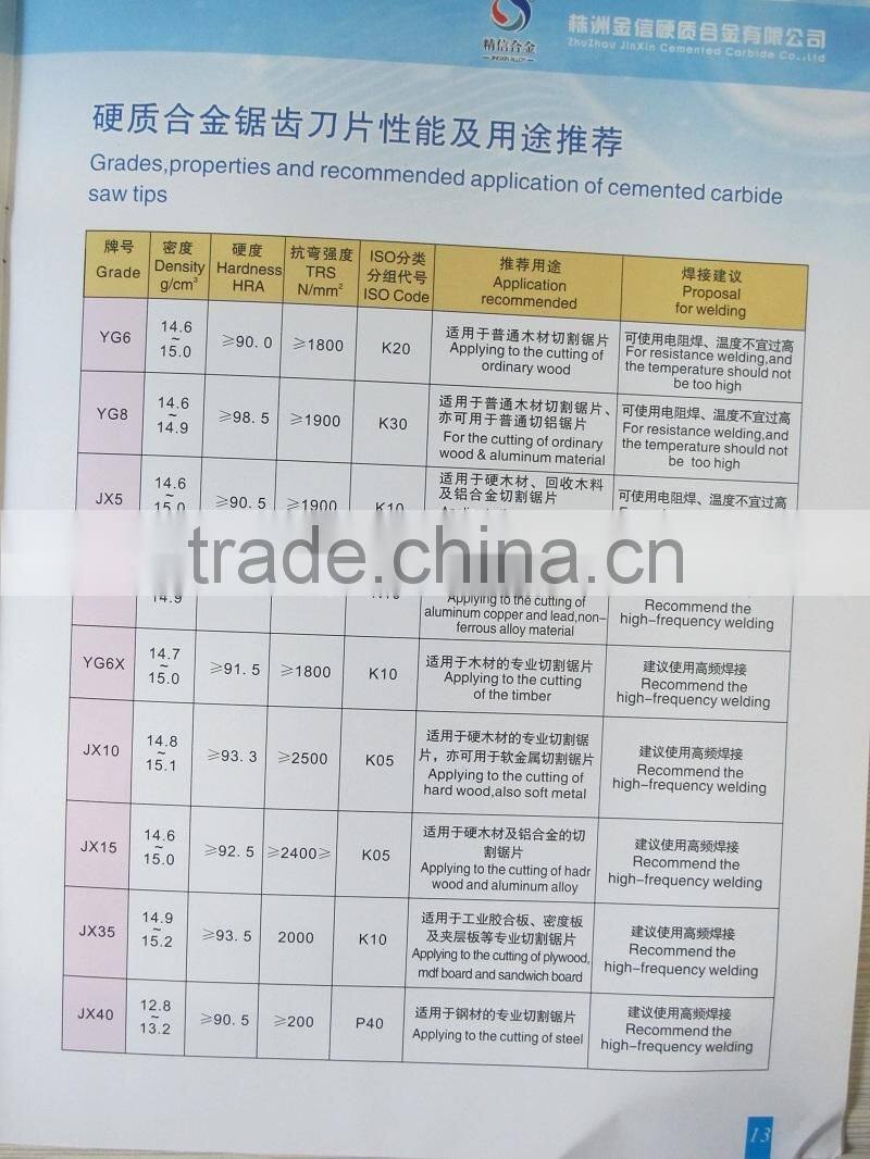 Factory Direct YG6 Tungsten Carbide Traditional Tips