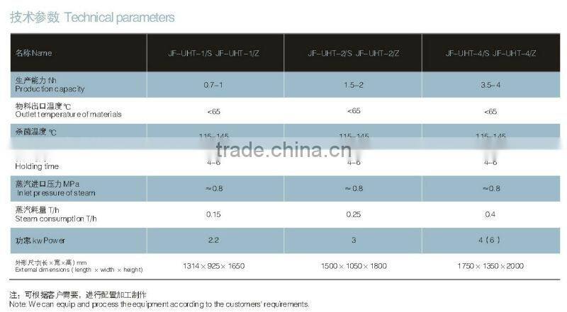 Full-automatic(manual) Coil Tube Type Uht Sterilizer