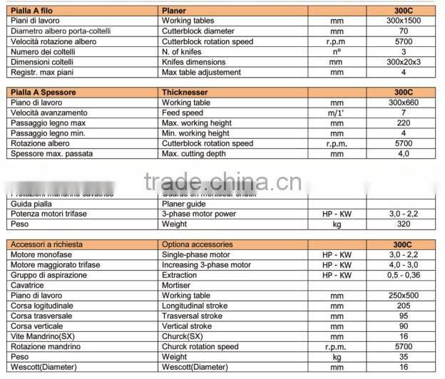 wood thicknessing machine