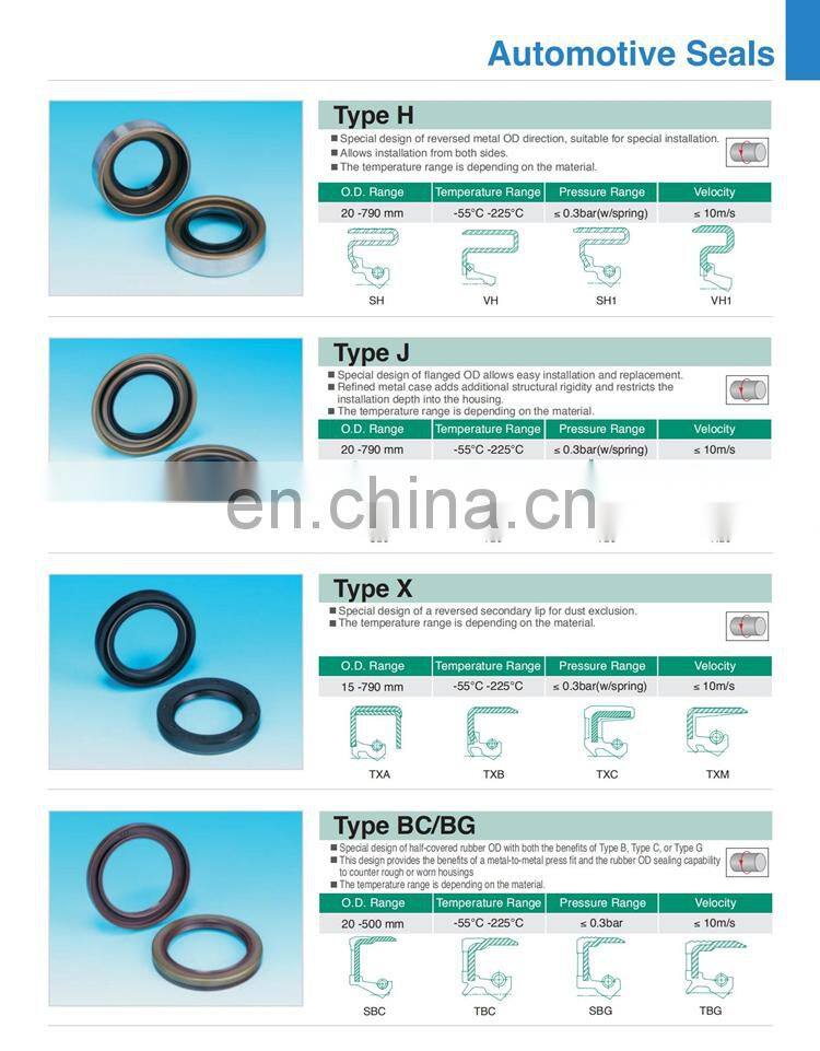 China Factory NBR FKM Rotary Shaft Oil Seal Rubber Double Lip Oil Seals