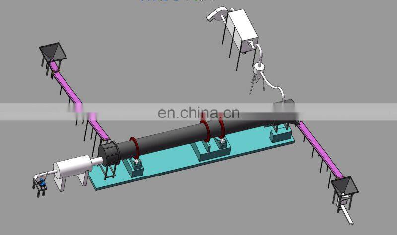 CE, ISO9001 certificated rotary dryer manufactured by Chinese famous supplier FTM company