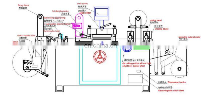 sticker flatbed die cutting machine