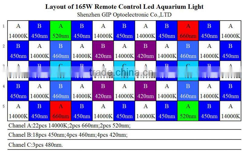 eshine system led grow light