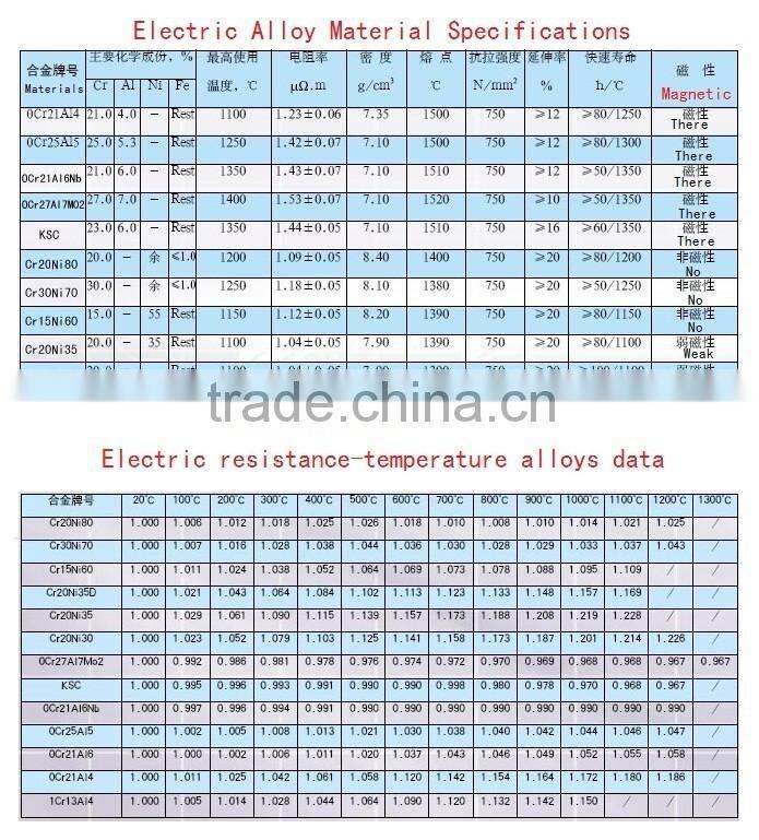 HEATING ALLOY WIRE INSULATED NICHROME HEATING WIRE