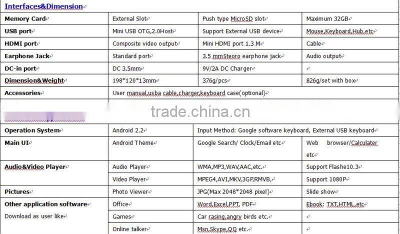 New 7 " Android 2.2 S5PV210 CPU Cortex A8 1.2 GHz , 512MB/4GB , 800*480 , 4800mAh Battery Tablet PC , Support USB 3G dongle