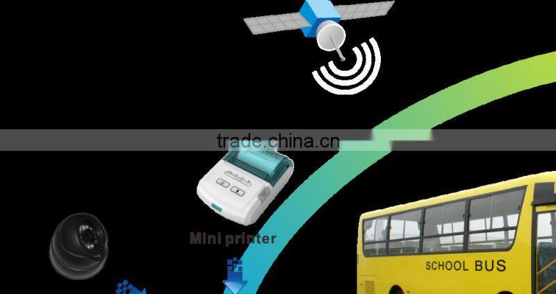 4 channel car DVR 3g wifi gprs gps mobile dvr