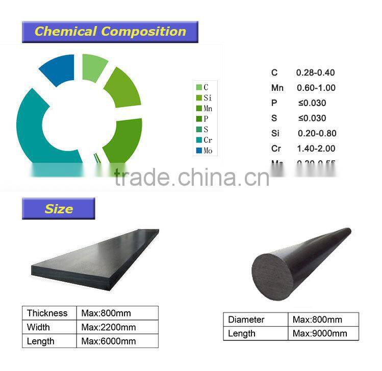 Special Steel P20 Tool Steel,P20 Specification
