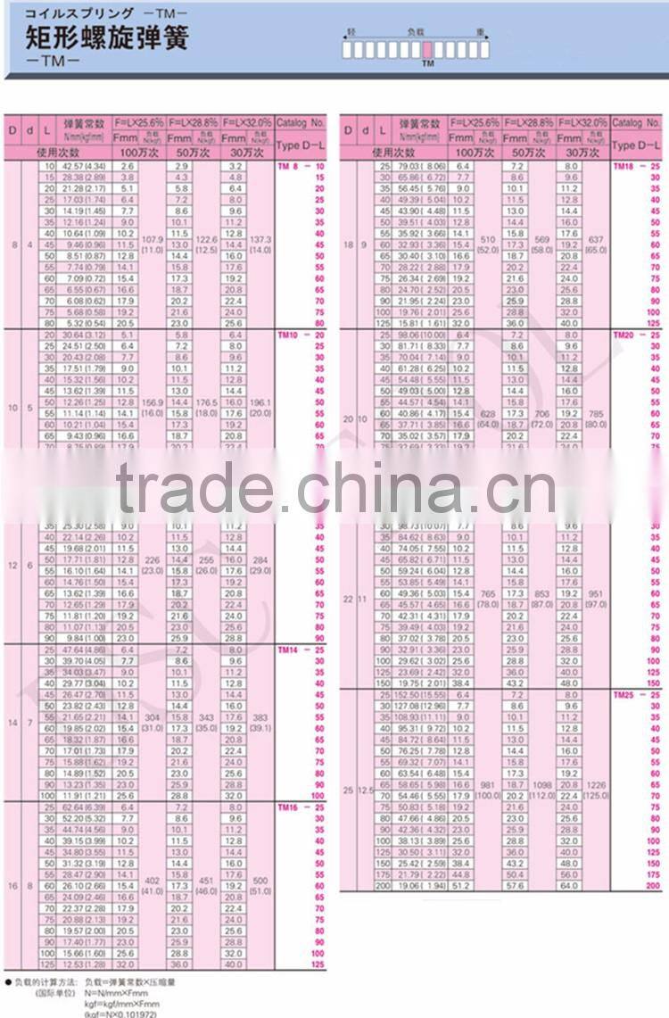 TM compression die spring with Electrophoretic coating