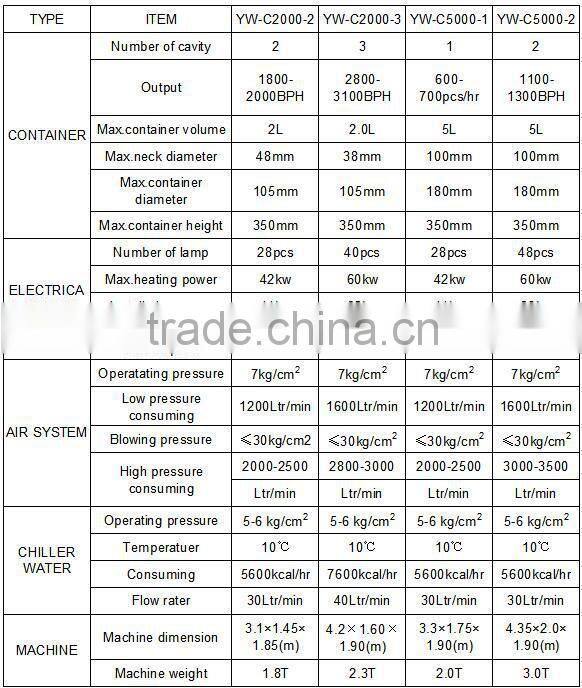 2-cavity hand-feeding PET Jar blow molding machine